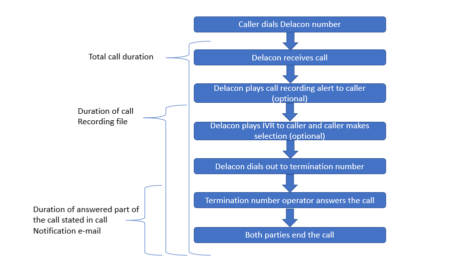 Callduration_diagram.pptx_-_PowerPoint_2020-12-09_.png