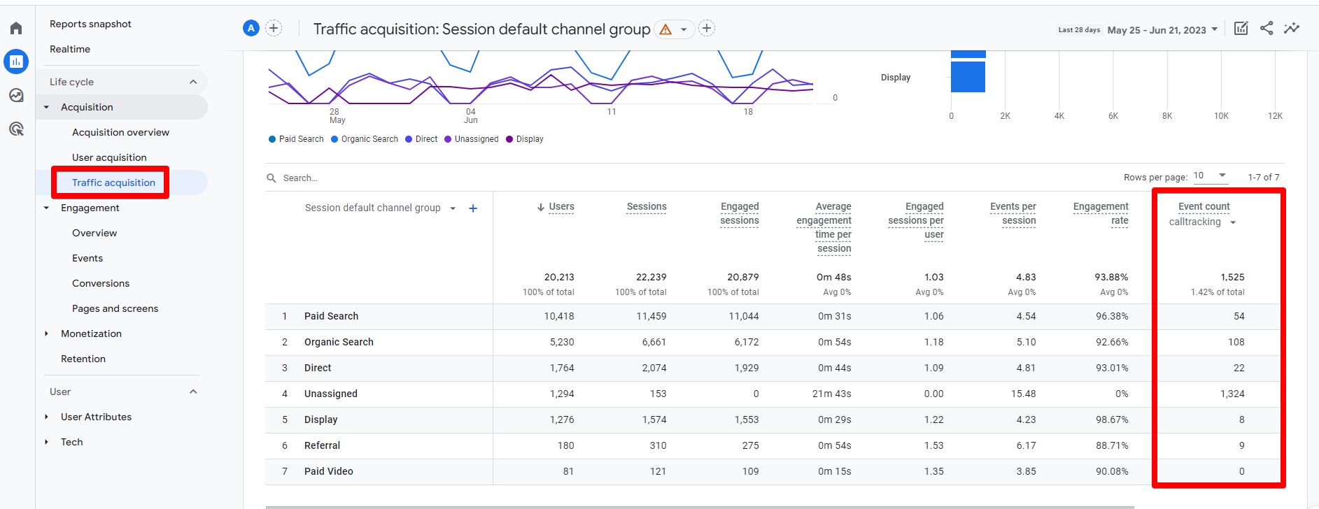 Analytics