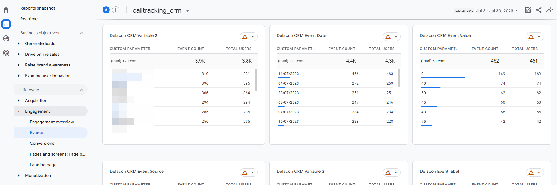 Analytics _ Events - Google Chrome 2023-07-31 23.0.png