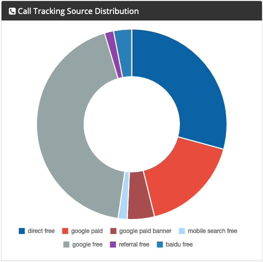 source_-_call_tracking_source_distribution.png