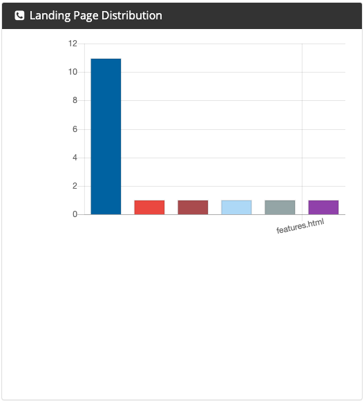 landing_page_-_lp_distribution.png
