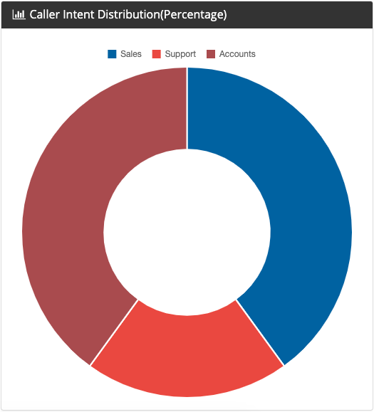 caller_intent_-_distribution.png