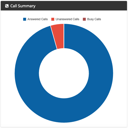 Overview_-_Call_Summary.png