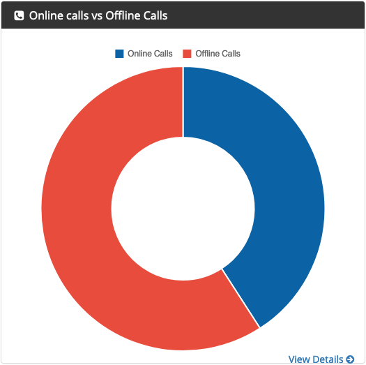 Total_calls_-_Online_vs_Offline.png