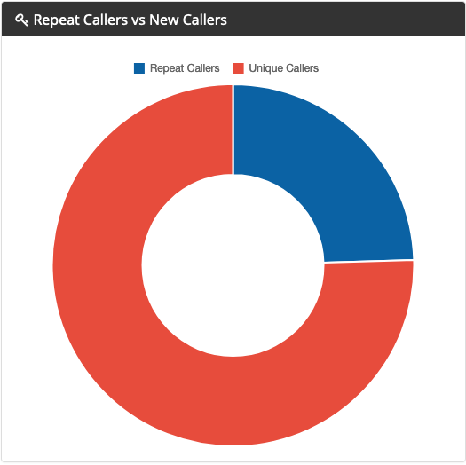 Total_Calls_-_Repeat_vs_new.png