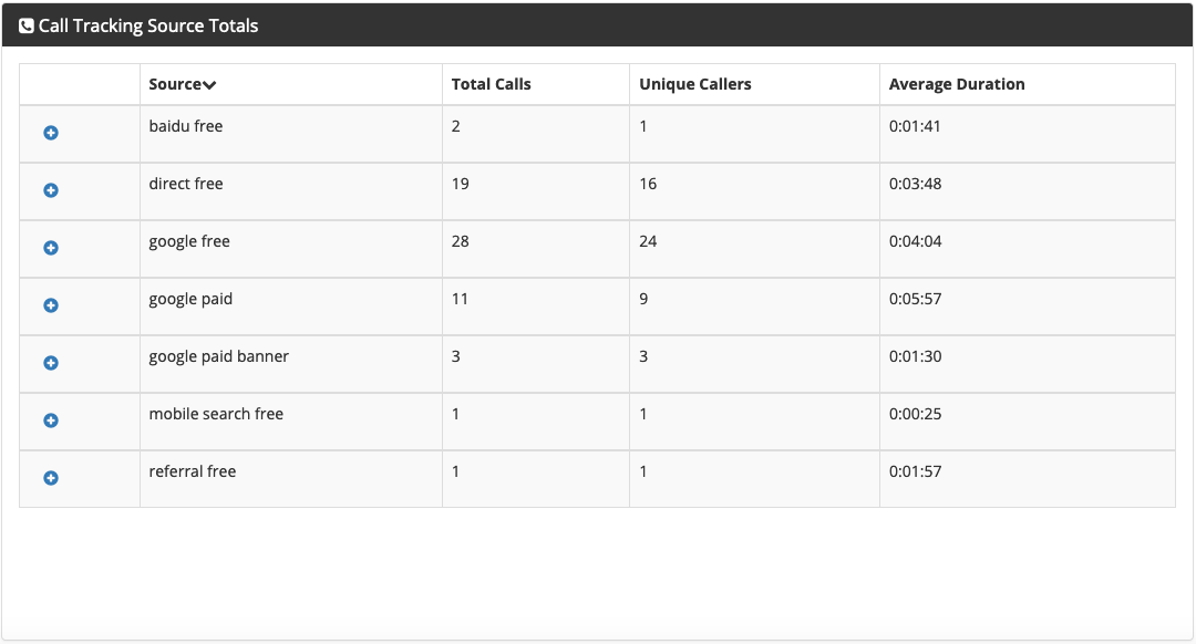 source_-_call_tracking_source_totals.png