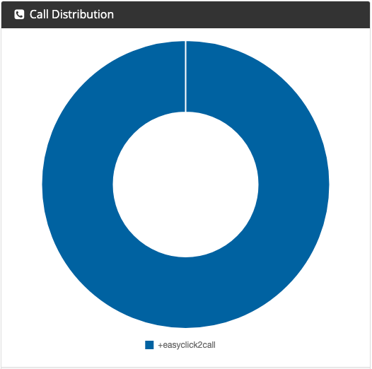 call_trackign_keyword_-_call_distribution.png