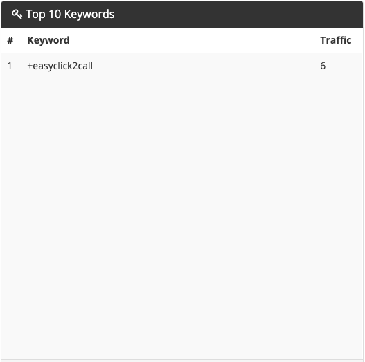 call_tracking_keyword_-_top_10.png