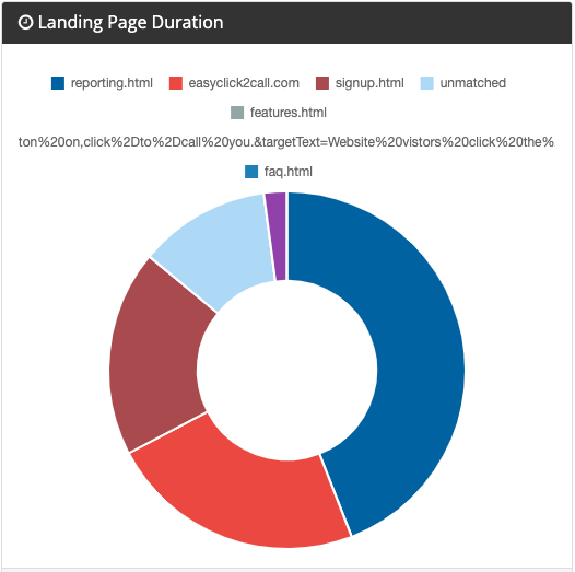 landing_page_-_duration.png