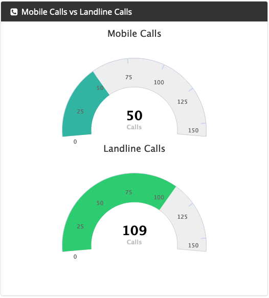 tech_-_mobile_vs_landline.png