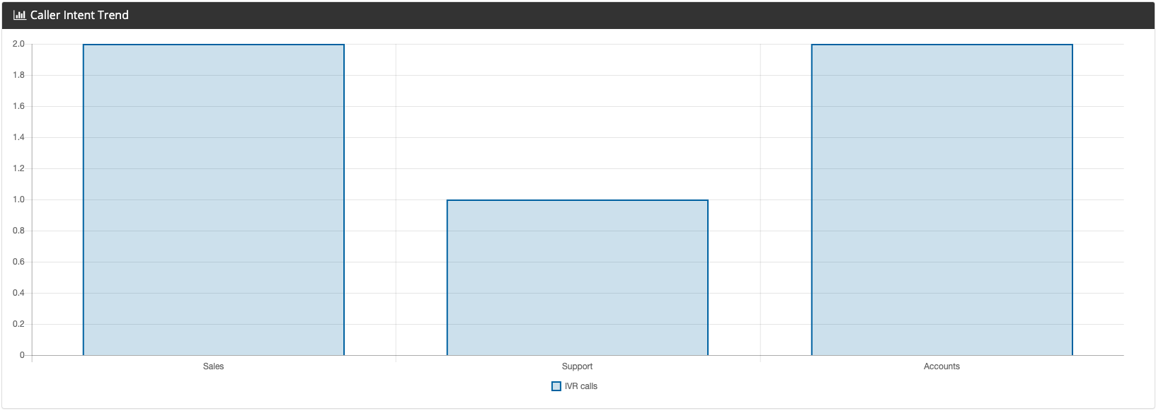 caller_intent_-_trend.png