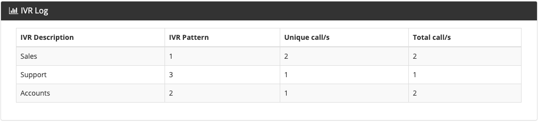 caller_intent_-_ivr_log.png