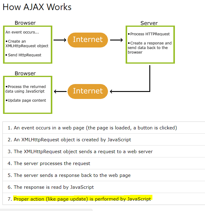 howajaxworks.png