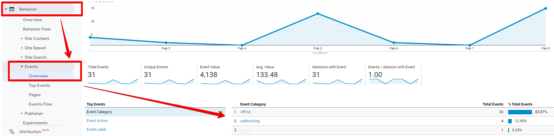 Analytics_-_Google_Chrome_2021-02-09_16.07.10.png